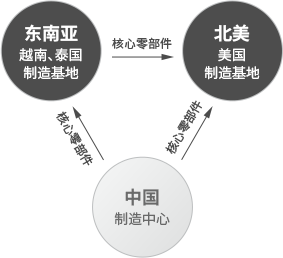运营机制优势